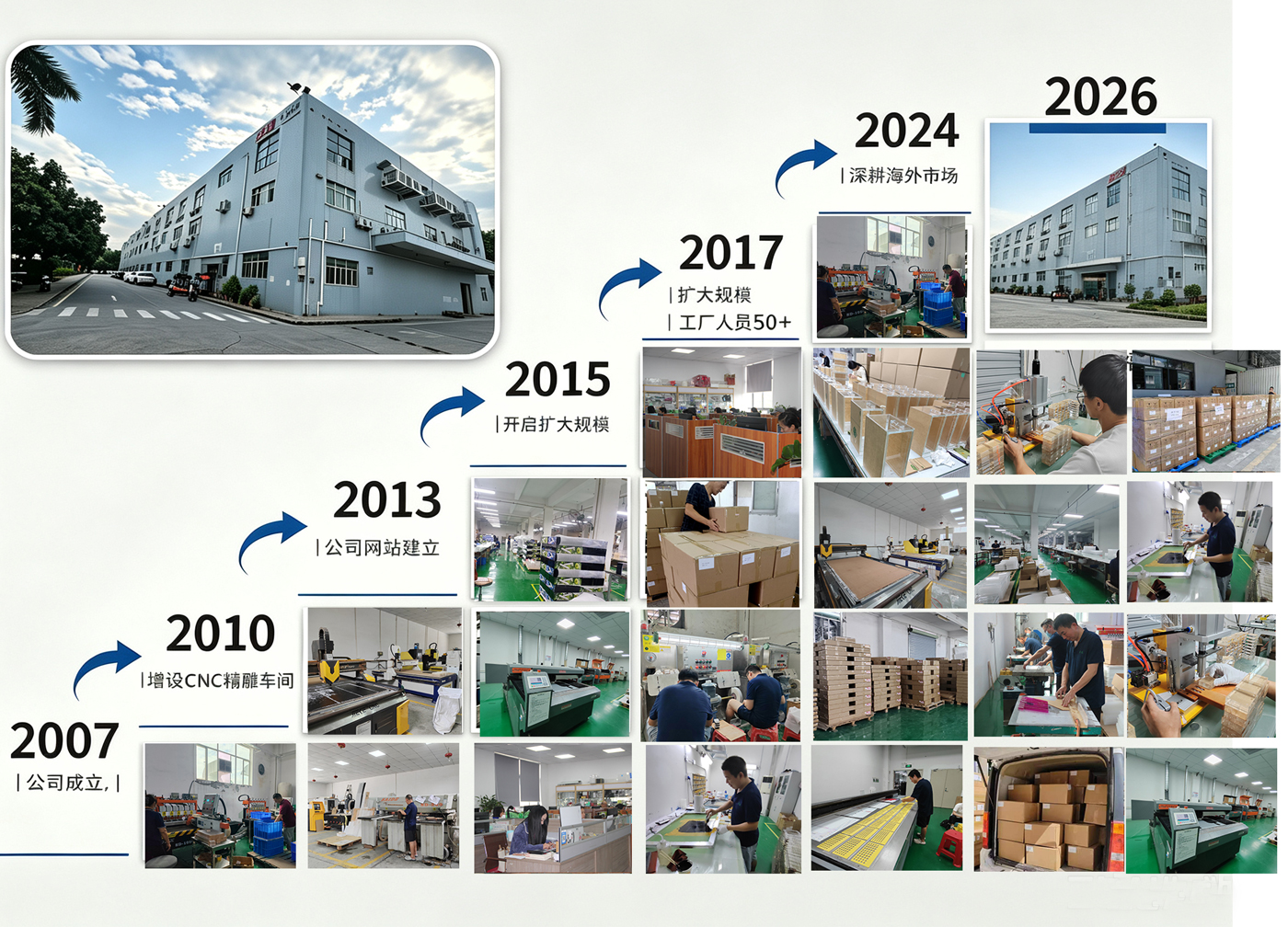 美杰公司介绍